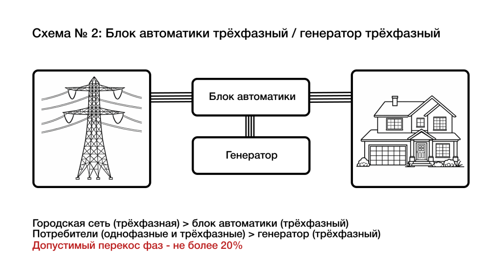 Схема АВР для трёхфазной сети