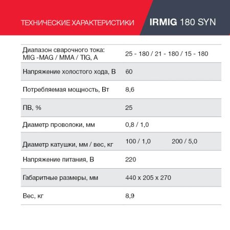 FUBAG Сварочный полуавтомат IRMIG 180 SYN с горелкой 250 А 3 м в комплекте в Тюмени фото