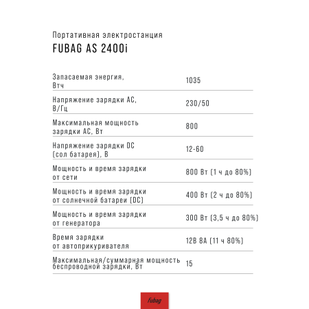 Портативная электростанция FUBAG AS 2400i (аккумулятор LiFePO4) в Тюмени фото