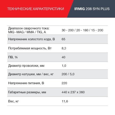 FUBAG Сварочный полуавтомат IRMIG 208 SYN PLUS c горелкой FB 250 3m в Тюмени фото