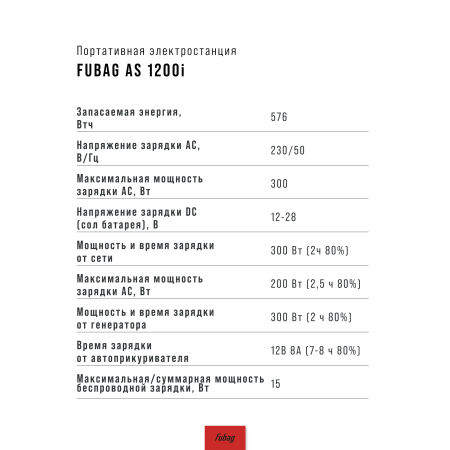 Портативная электростанция FUBAG AS 1200i (аккумулятор LiFePO4) в Тюмени фото