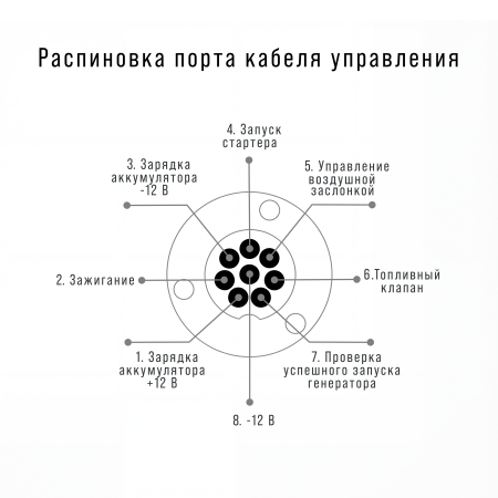 Блок автоматики FUBAG Стартмастер (Startmaster) BS 25000 D (400 В) для одно- и двухцилиндровых бензиновых генераторов FUBAG мощностью до 30 кВт в Тюмени фото