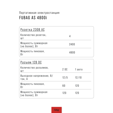 Портативная электростанция FUBAG AS 4800i (аккумулятор LiFePO4) в Тюмени фото