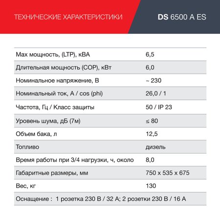 FUBAG Дизельный генератор с электростартером и коннектором автоматики DS 6500 A ES в Тюмени фото