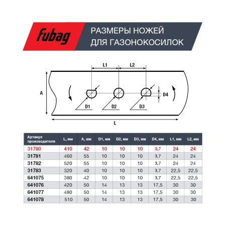 Нож для газонокосилок FUBAG 40,7 см (17")  в Тюмени фото