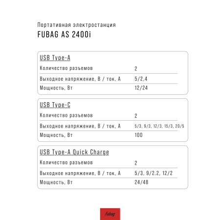 Портативная электростанция FUBAG AS 2400i (аккумулятор LiFePO4) в Тюмени фото