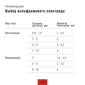 Инвертор сварочный FUBAG INTIG 320T W AC/DC ПУЛЬС (PULSE) + Горелка FB TIG 18 5P 4m + Блок жидкостного охлаждения Cool 70 + Тележка для аппаратов в Тюмени фото