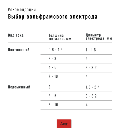 Сварочный полуавтомат FUBAG IRMIG 140 SYN ФЛЮС (FLUX) в Тюмени фото