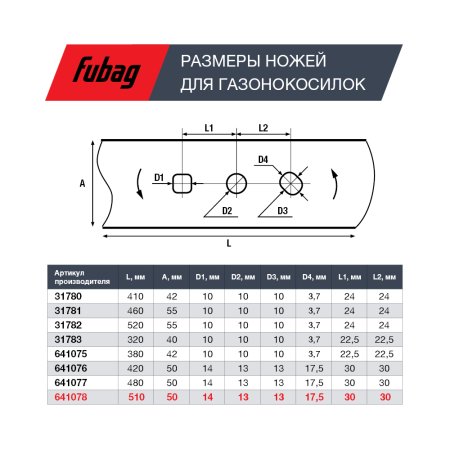 Нож для аккумуляторных газонокосилок FUBAG 51 см в Тюмени фото