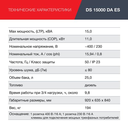 FUBAG Дизельный генератор (трехфазный) с электростартером и коннектором автоматики DS 15000 DA ES в Тюмени фото