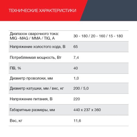 FUBAG Сварочный полуавтомат IRMIG 188 SYN PLUS c горелкой FB 250 3 м в Тюмени фото